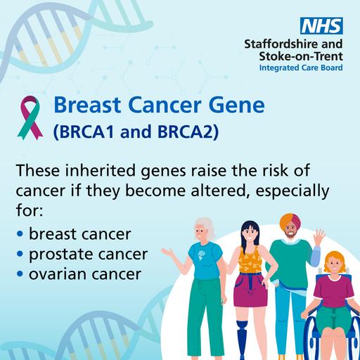 Gene testing breast cancer gene graphic